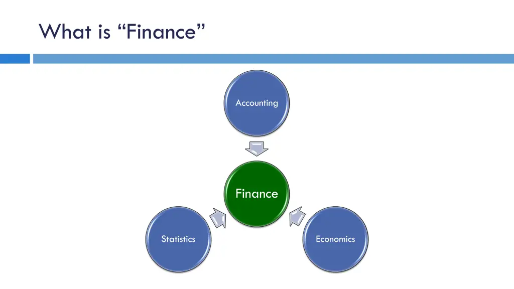 what is finance 4