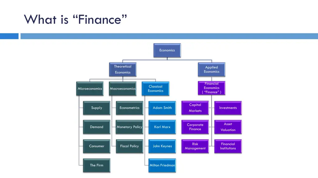 what is finance