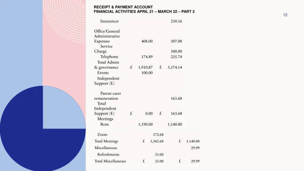 receipt payment account financial activities 1