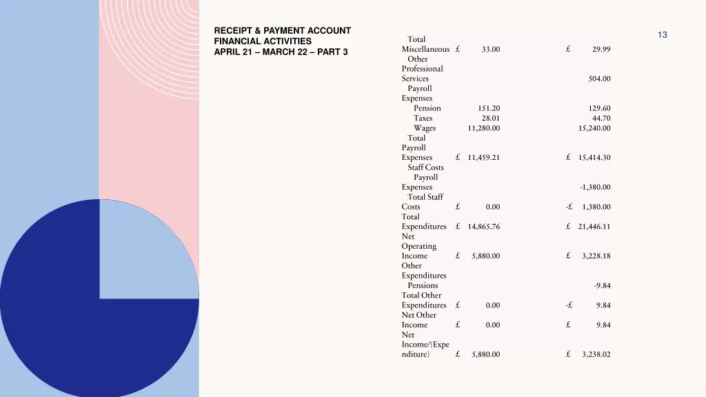 receipt payment account financial activities 2