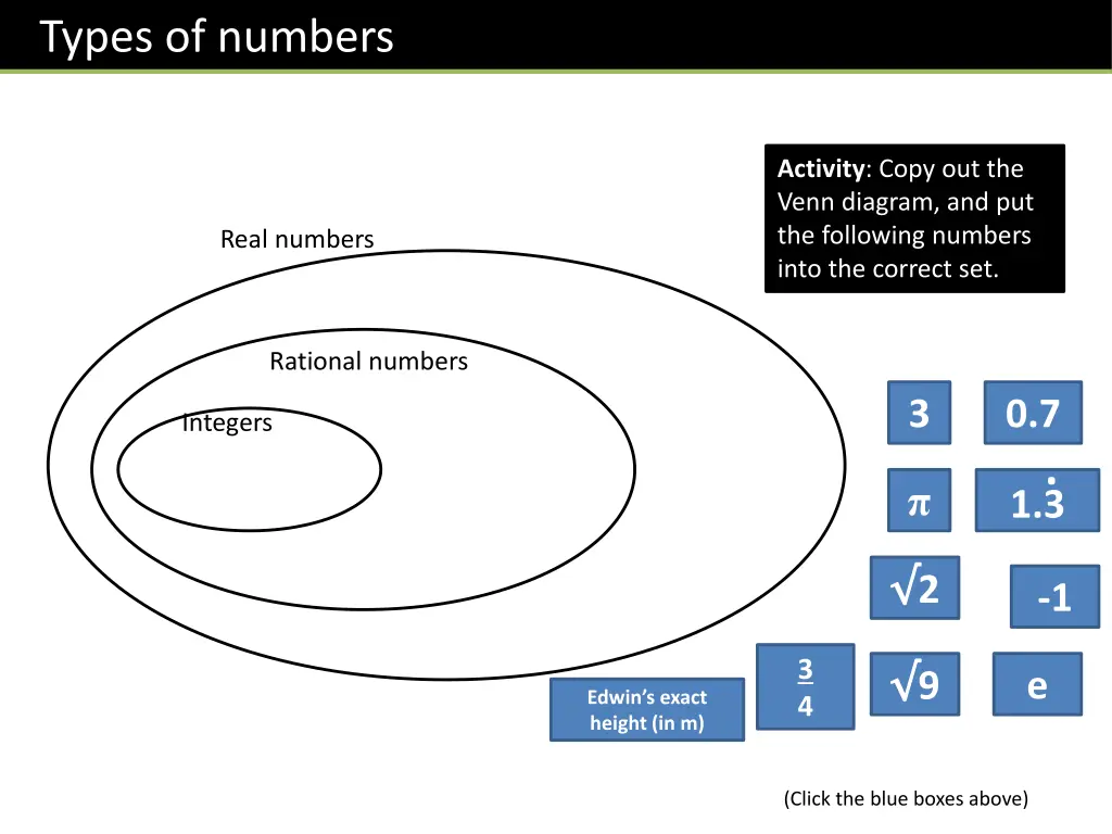 types of numbers