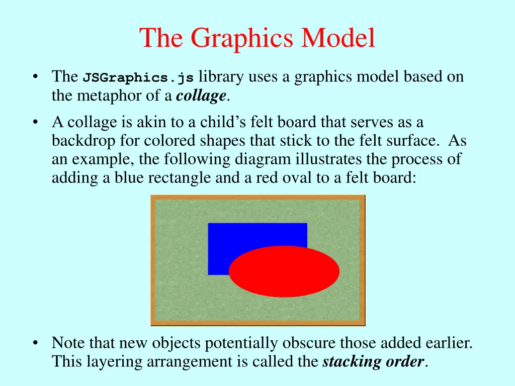 the graphics model