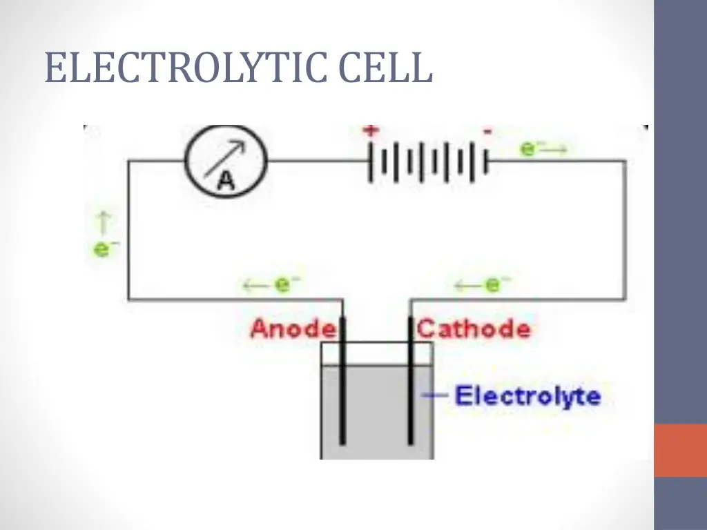 electrolytic cell