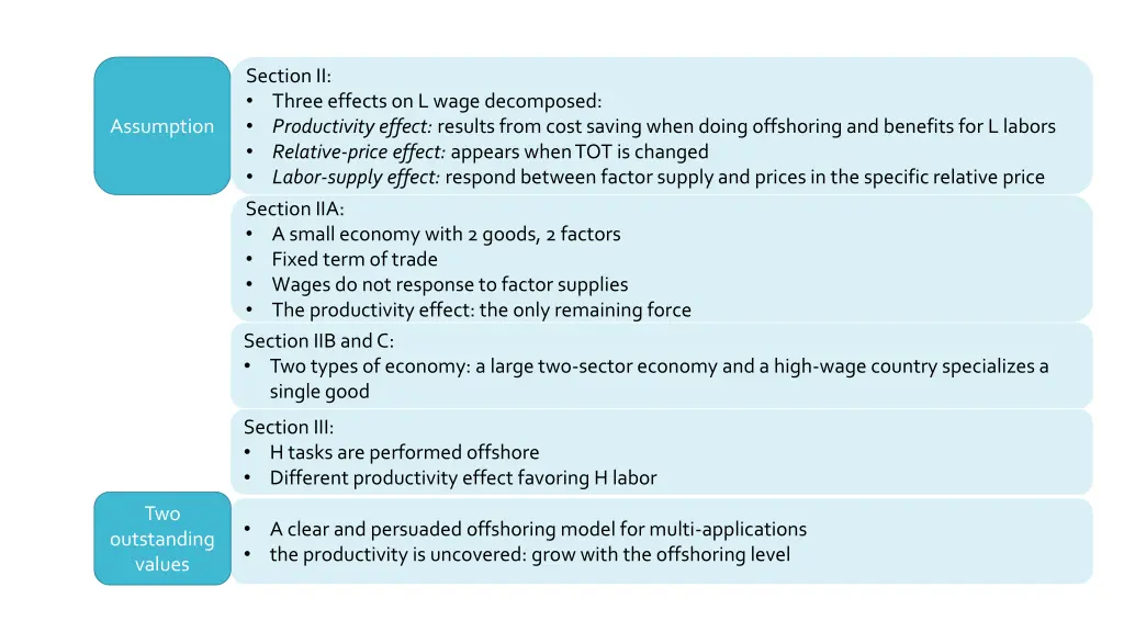 section ii three effects on l wage decomposed