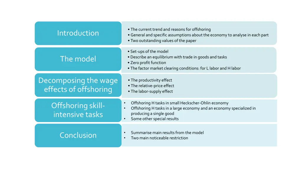 the current trend and reasons for offshoring