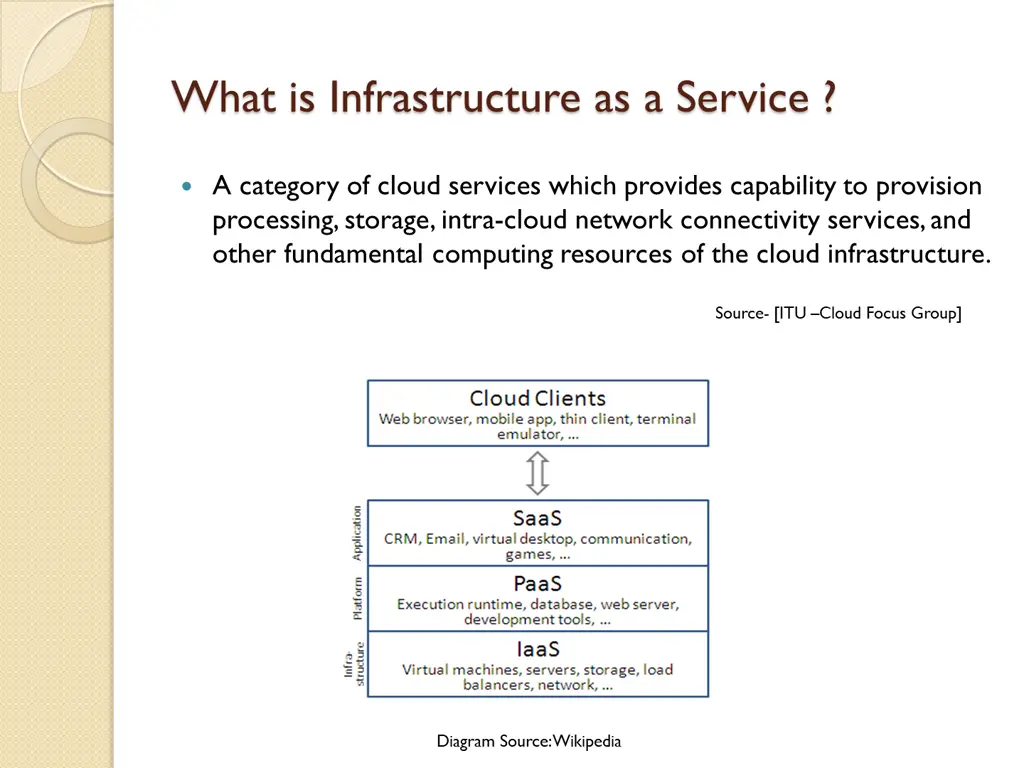 what is infrastructure as a service