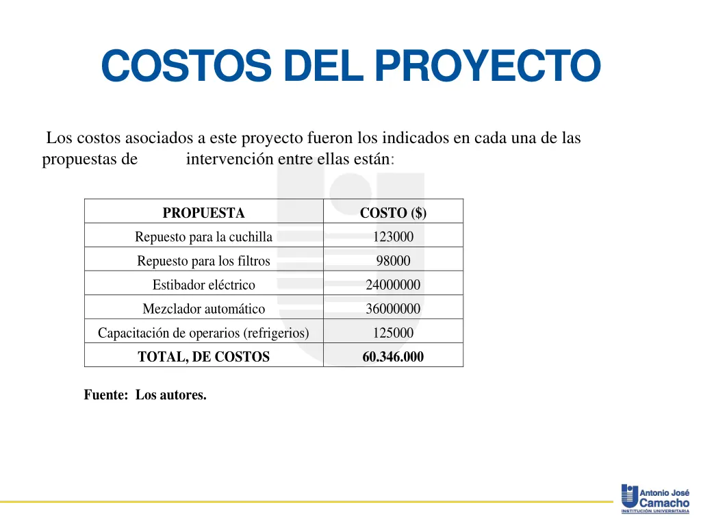 costos del proyecto
