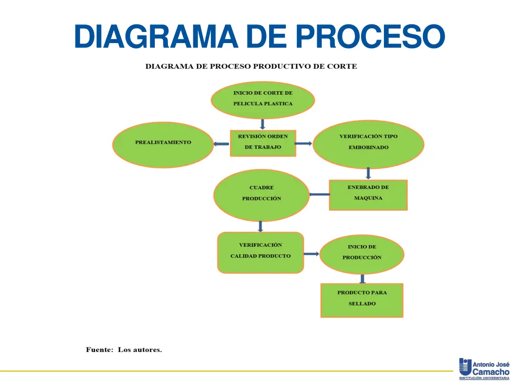 diagrama de proceso 1