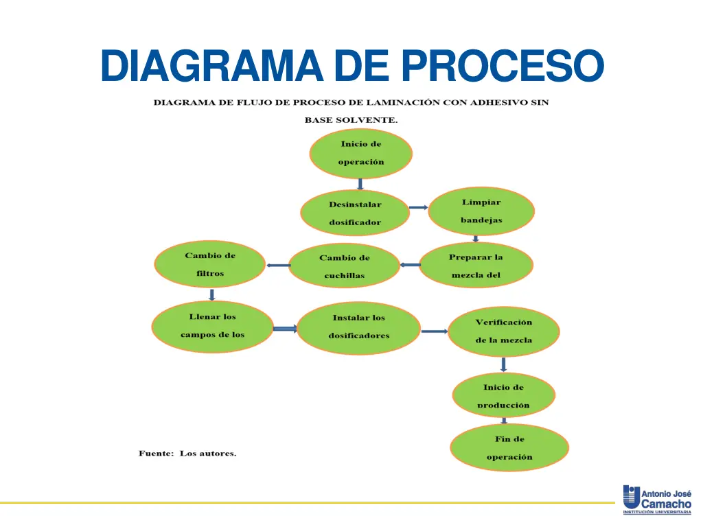 diagrama de proceso 3