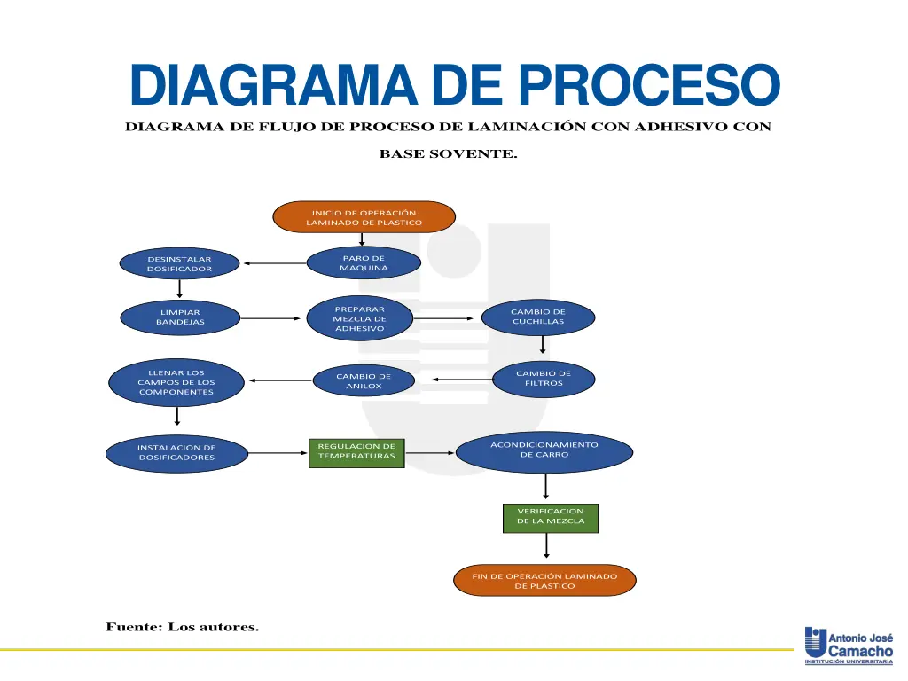 diagrama de proceso diagrama de flujo de proceso