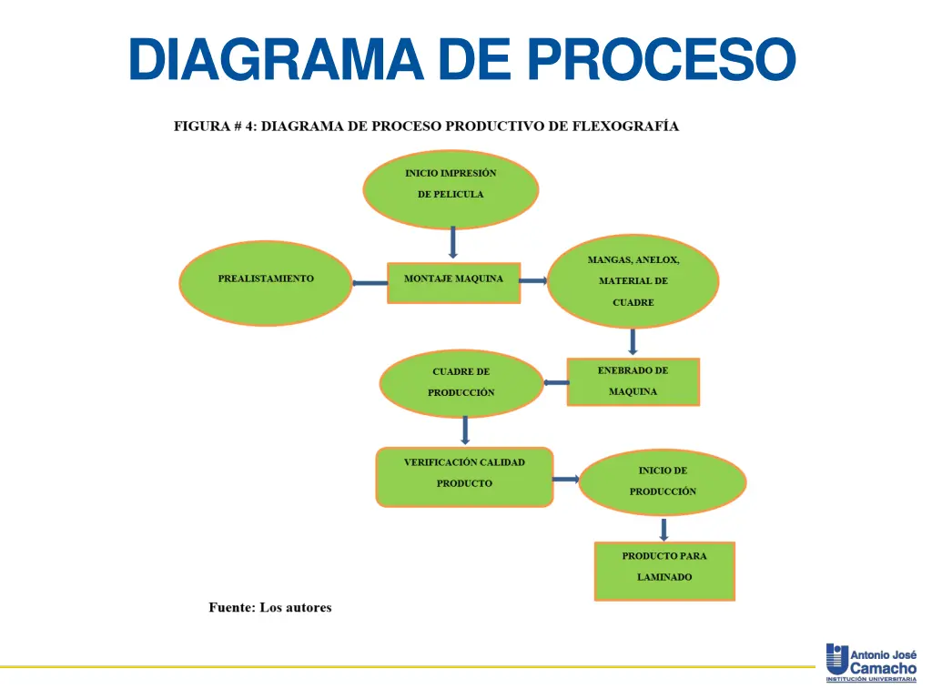 diagrama de proceso