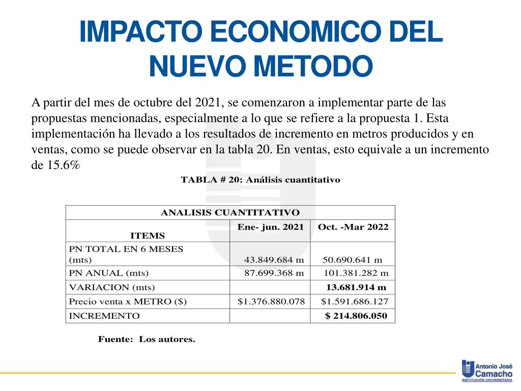 impacto economico del nuevo metodo