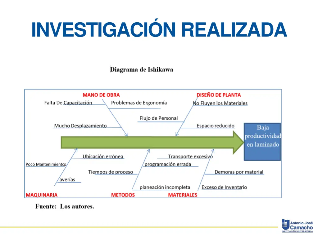 investigaci n realizada 2