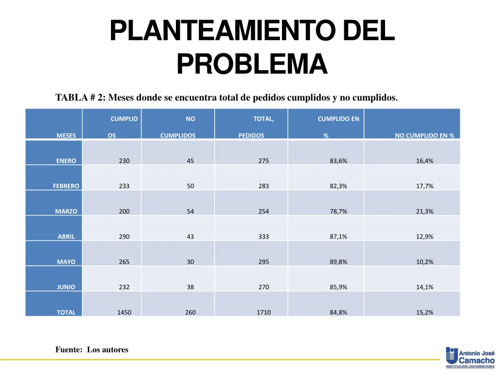 planteamiento del problema 2