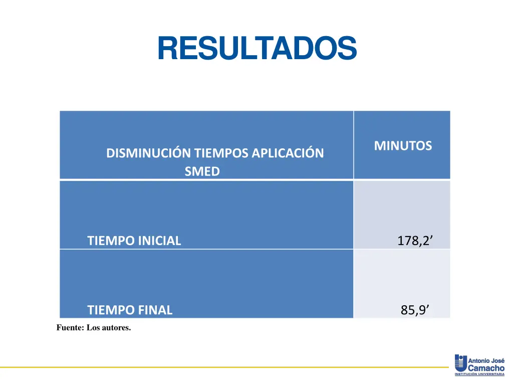 resultados