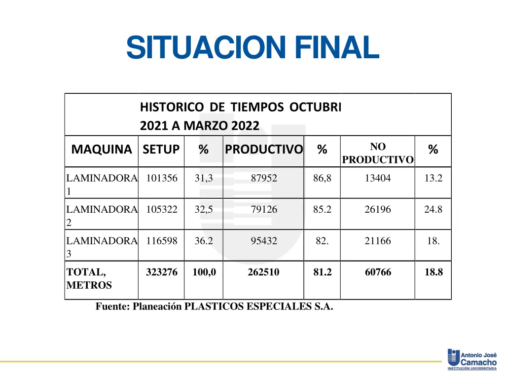 situacion final