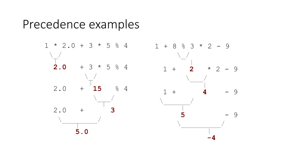precedence examples
