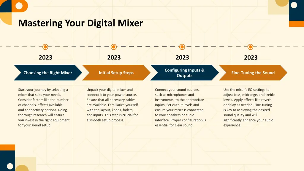 mastering your digital mixer