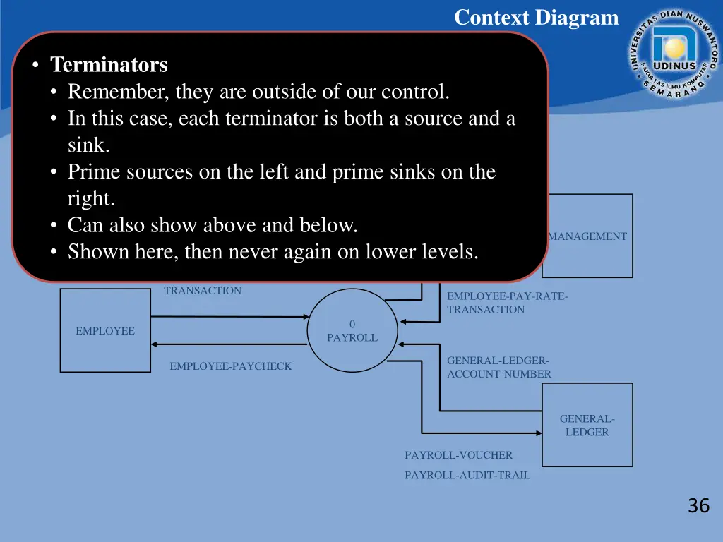 context diagram 1