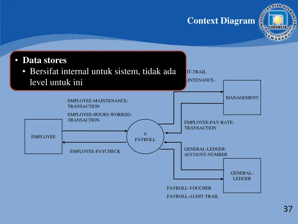 context diagram 2