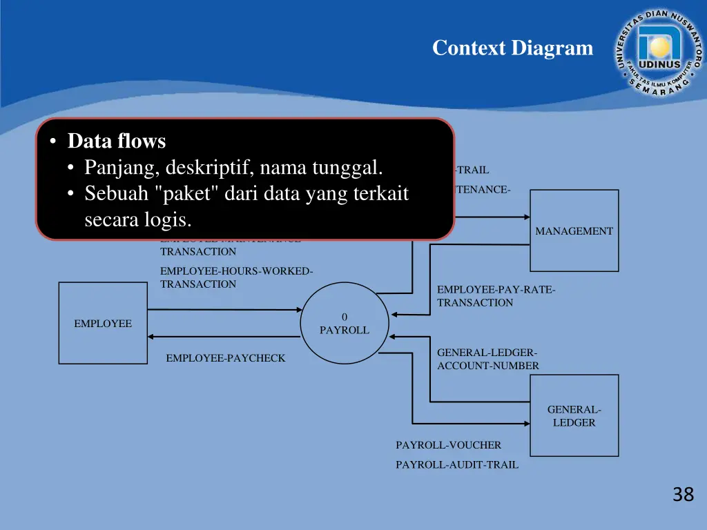 context diagram 3