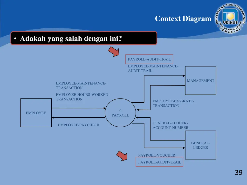 context diagram 4
