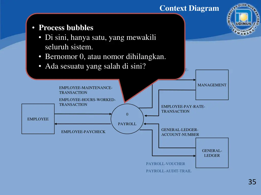 context diagram