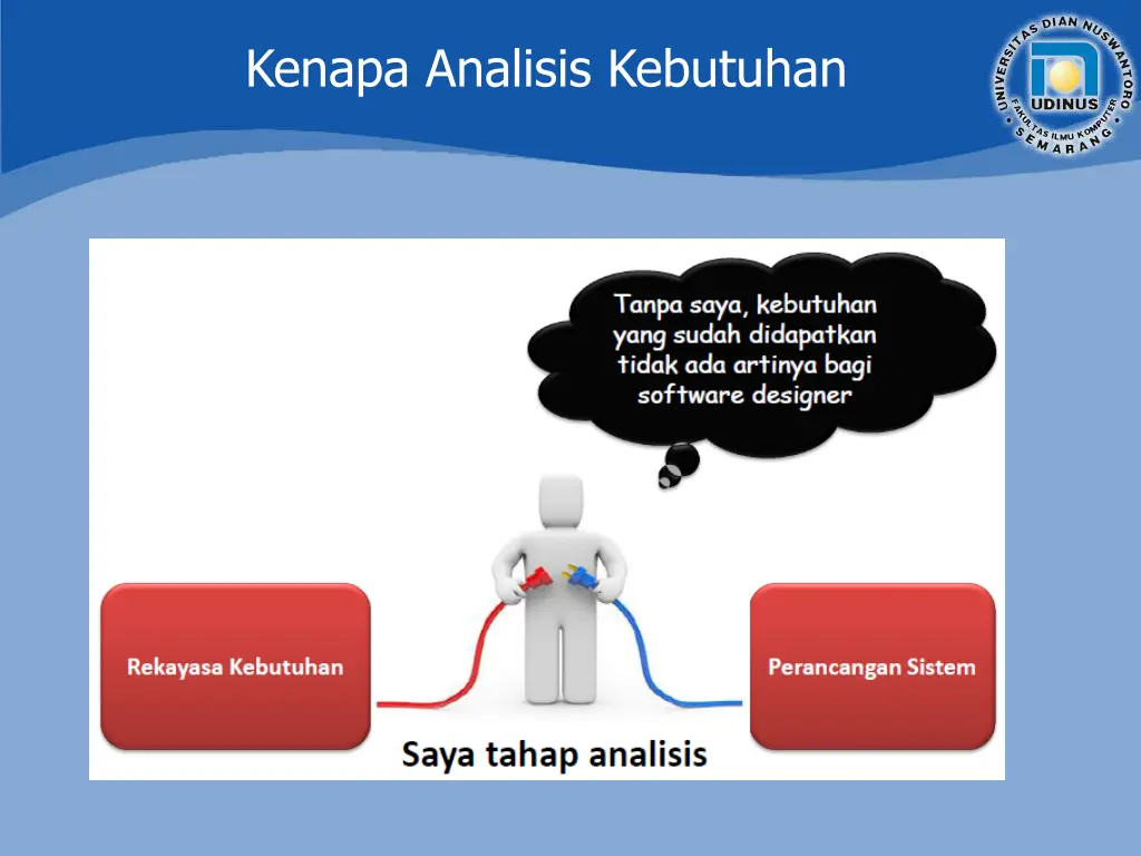 kenapa analisis kebutuhan
