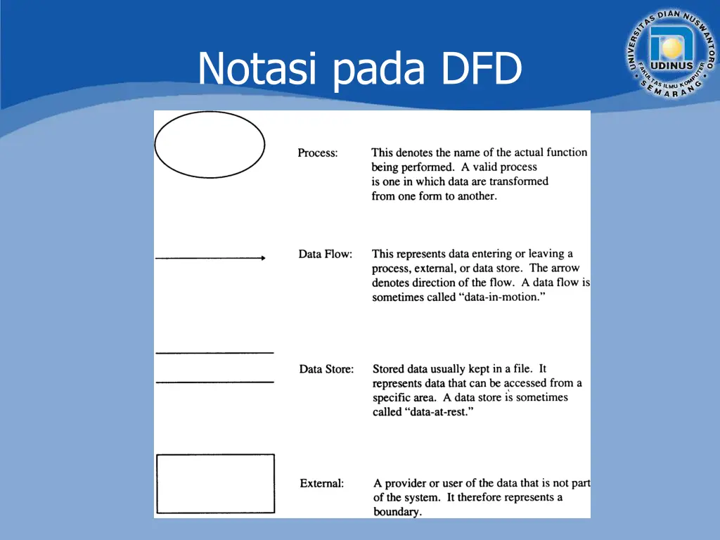 notasi pada dfd
