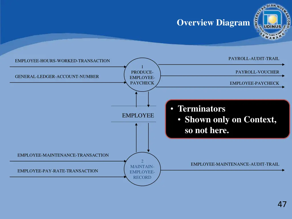 overview diagram 2