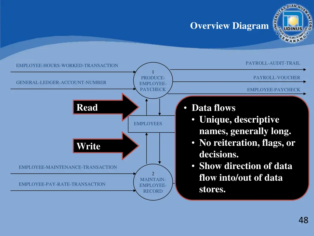 overview diagram 3