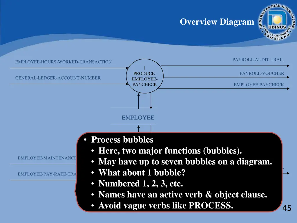 overview diagram