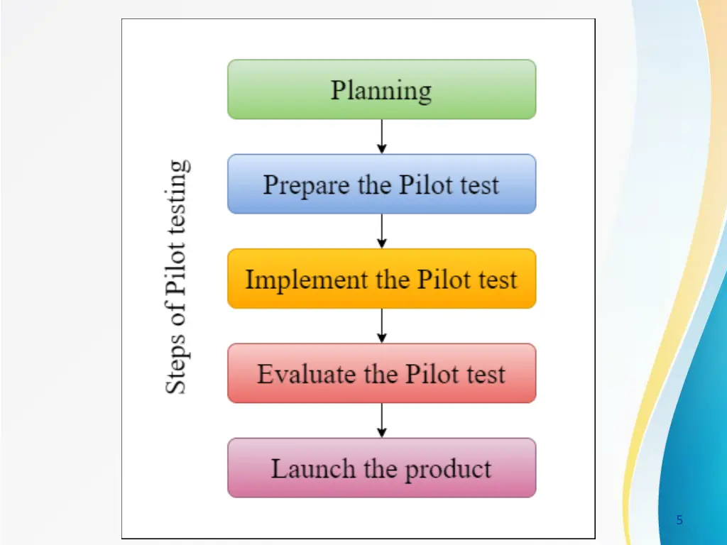 slide5
