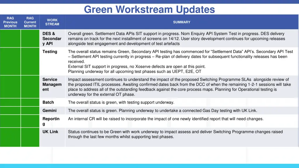 green workstream updates