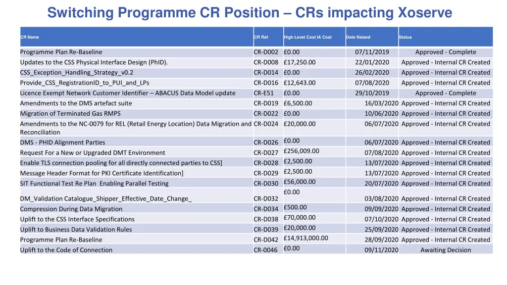 switching programme cr position crs impacting