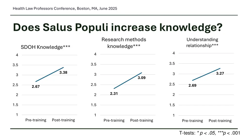 health law professors conference boston ma june 5