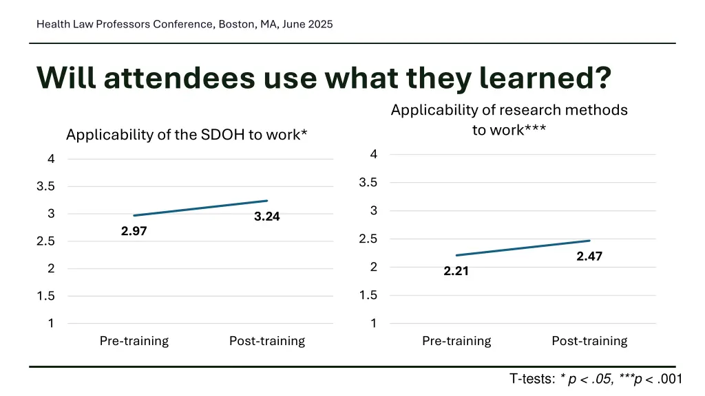 health law professors conference boston ma june 6