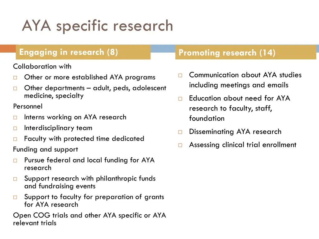 aya specific research