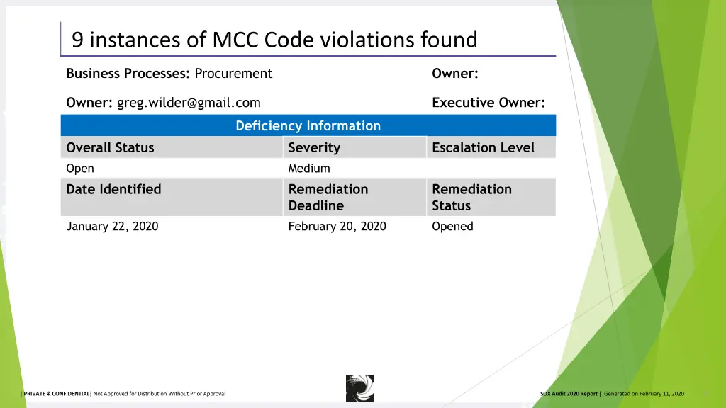 9 instances of mcc code violations found