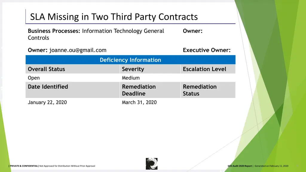 sla missing in two third party contracts