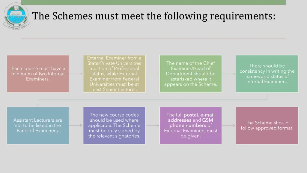 the schemes must meet the following requirements