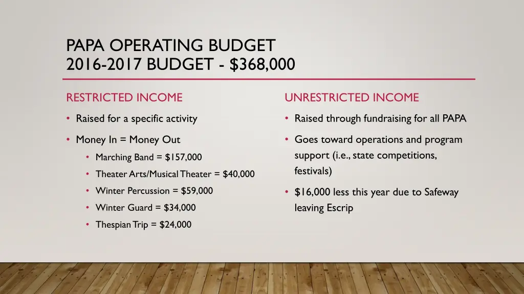 papa operating budget 2016 2017 budget 368 000