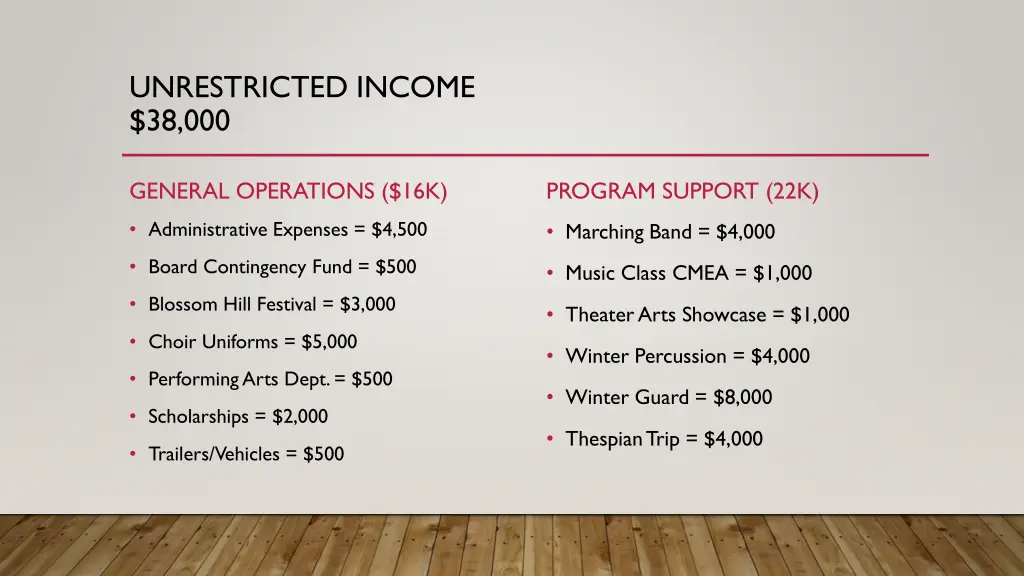 unrestricted income 38 000