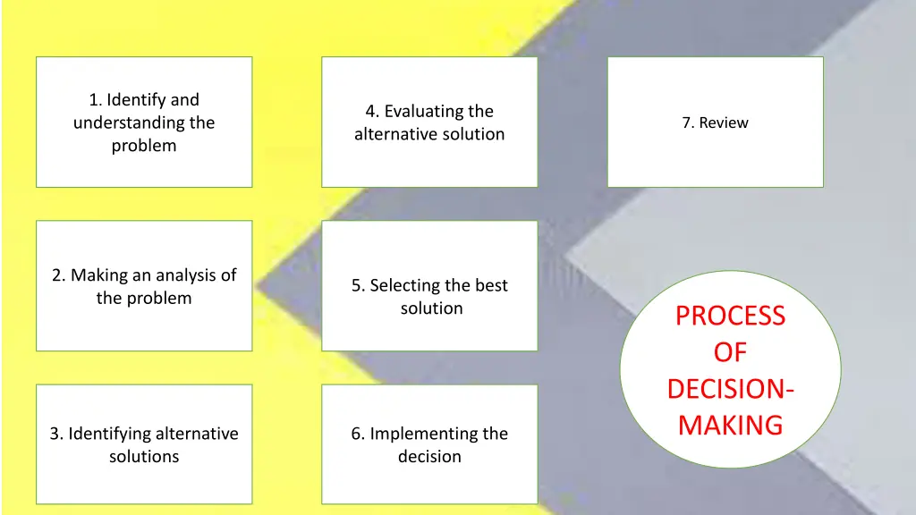 1 identify and understanding the problem