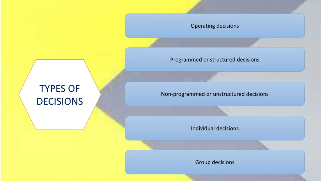 operating decisions