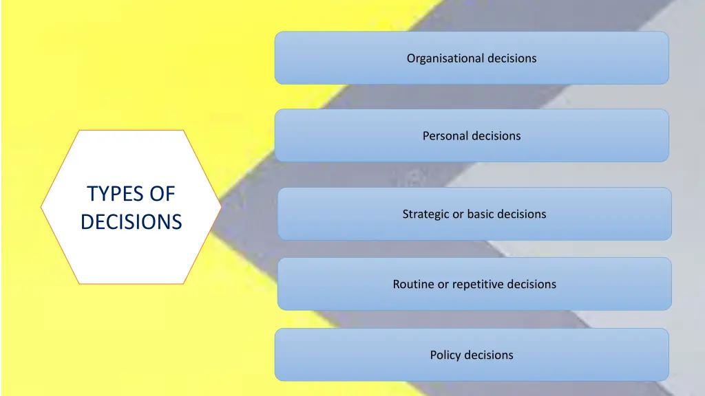 organisational decisions