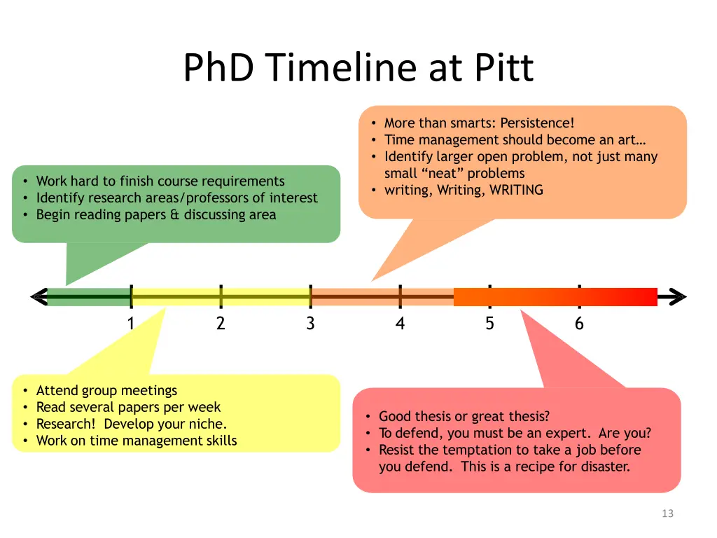 phd timeline at pitt 2