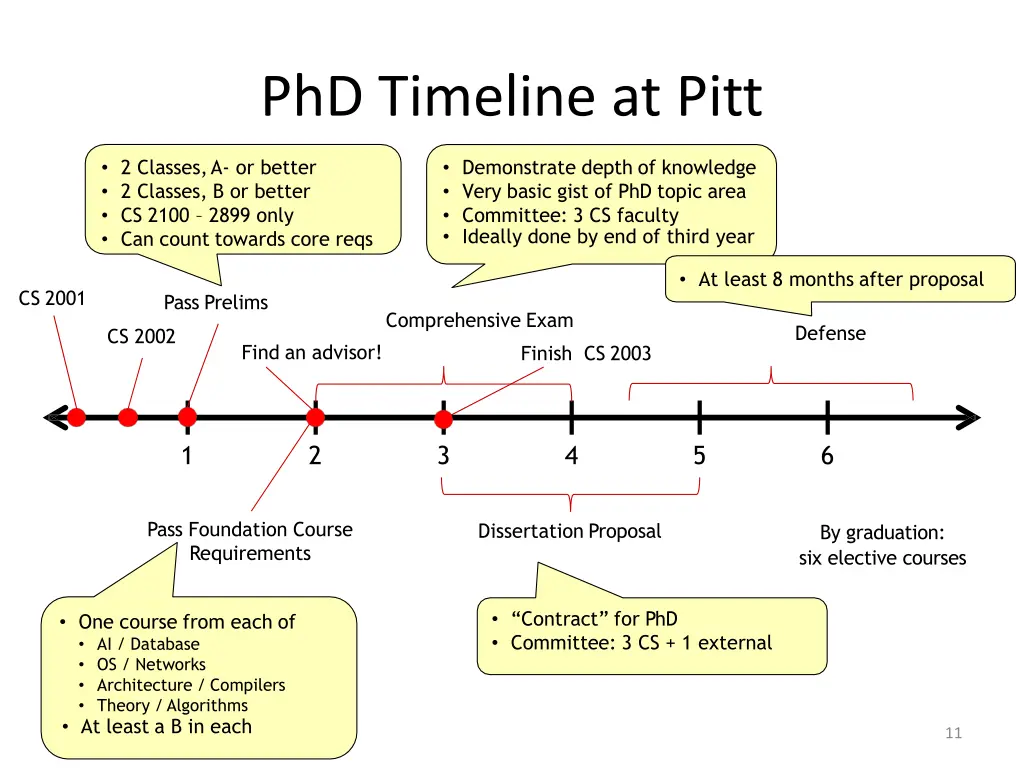 phd timeline at pitt
