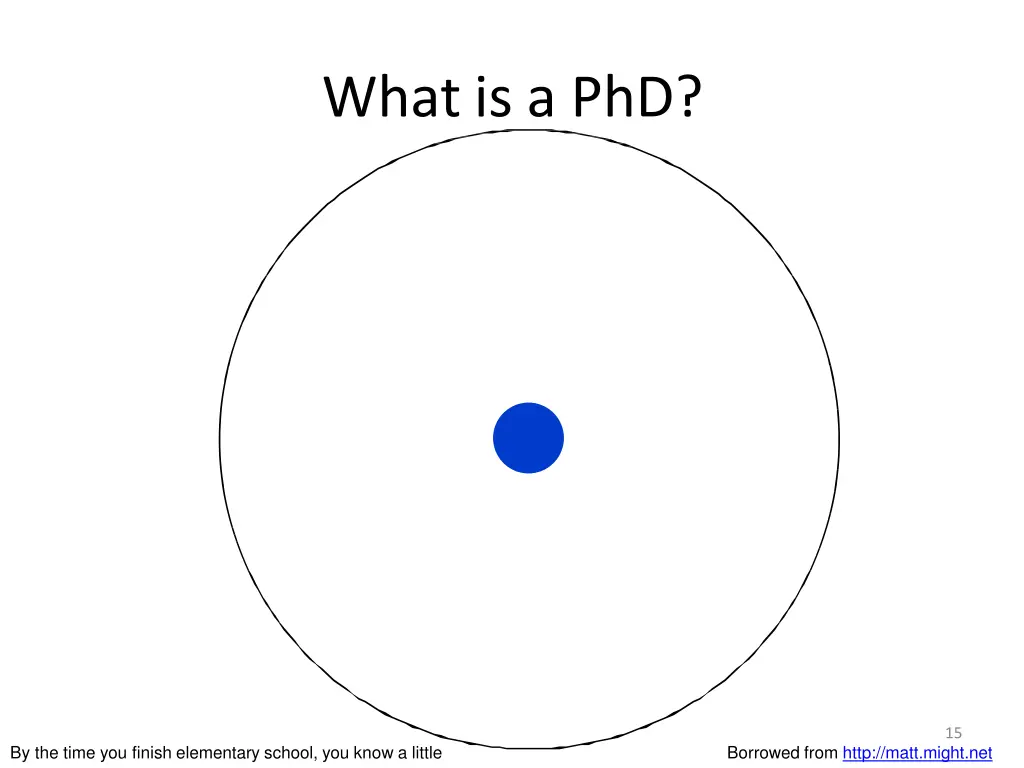 what is a phd 1