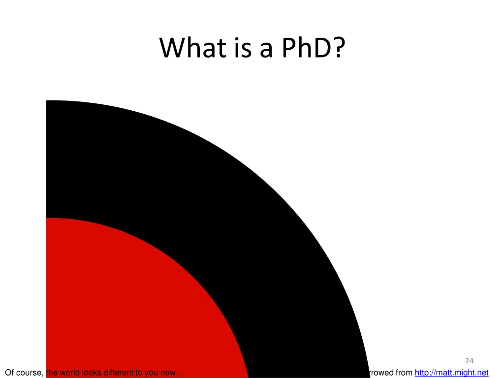 what is a phd 10